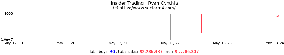 Insider Trading Transactions for Ryan Cynthia