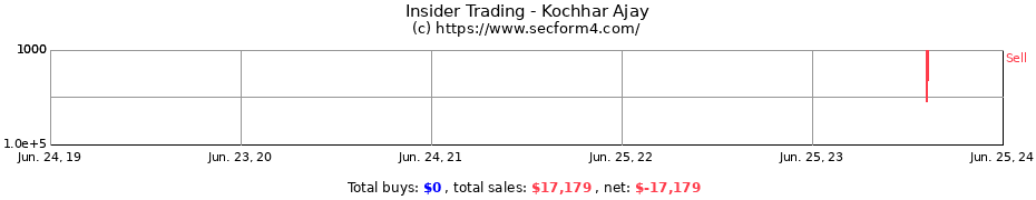 Insider Trading Transactions for Kochhar Ajay