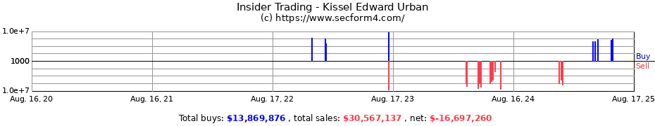 Insider Trading Transactions for Kissel Edward Urban