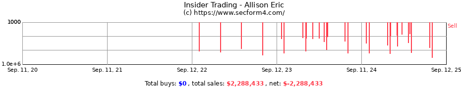 Insider Trading Transactions for Allison Eric