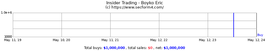 Insider Trading Transactions for Boyko Eric