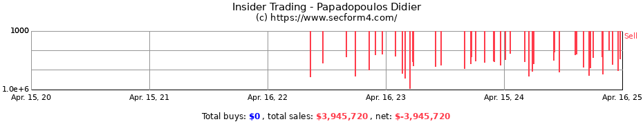 Insider Trading Transactions for Papadopoulos Didier