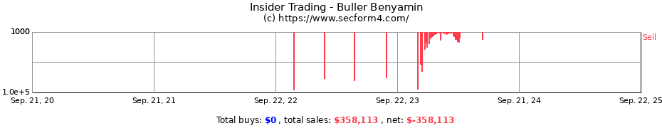 Insider Trading Transactions for Buller Benyamin