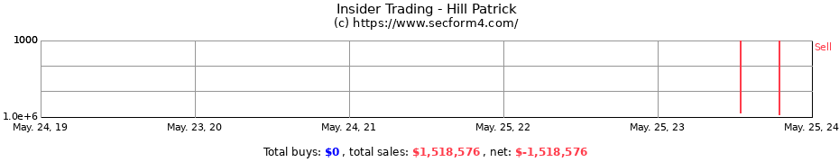 Insider Trading Transactions for Hill Patrick