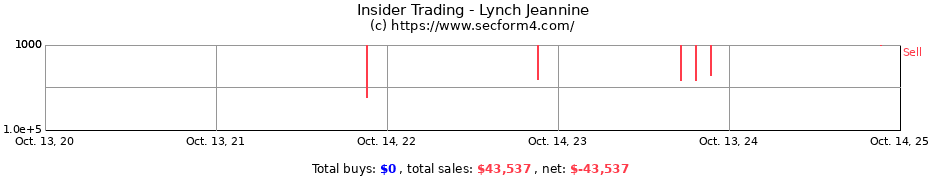 Insider Trading Transactions for Lynch Jeannine