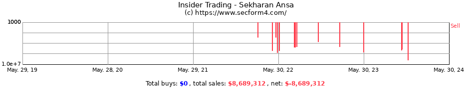 Insider Trading Transactions for Sekharan Ansa