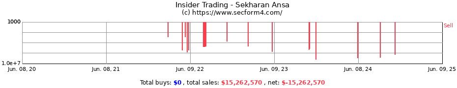 Insider Trading Transactions for Sekharan Ansa