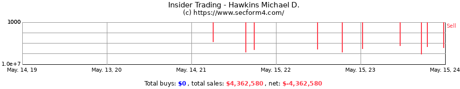 Insider Trading Transactions for Hawkins Michael D.
