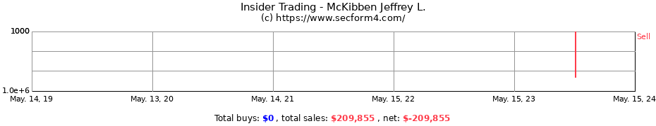 Insider Trading Transactions for McKibben Jeffrey L.