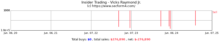 Insider Trading Transactions for Vicks Raymond Jr.