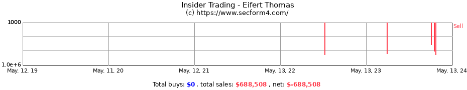 Insider Trading Transactions for Eifert Thomas