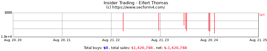 Insider Trading Transactions for Eifert Thomas