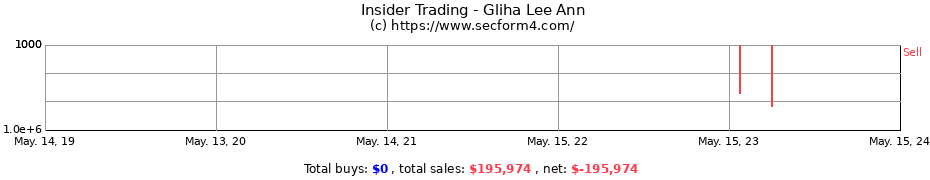 Insider Trading Transactions for Gliha Lee Ann