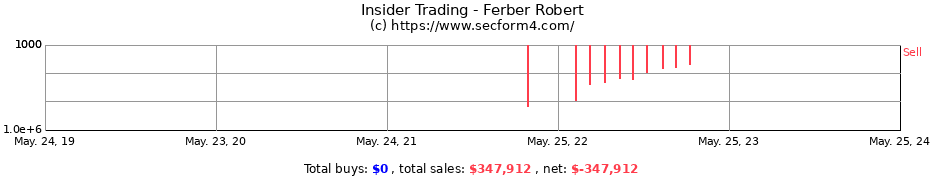 Insider Trading Transactions for Ferber Robert