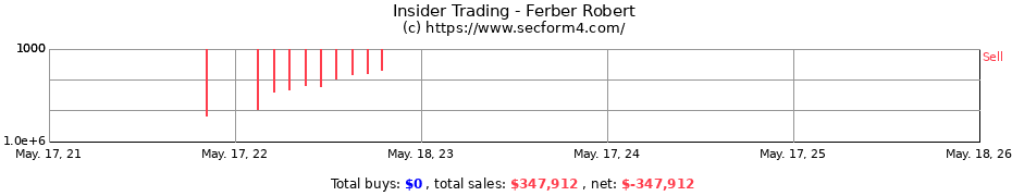 Insider Trading Transactions for Ferber Robert