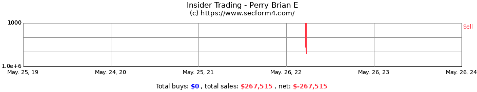 Insider Trading Transactions for Perry Brian E
