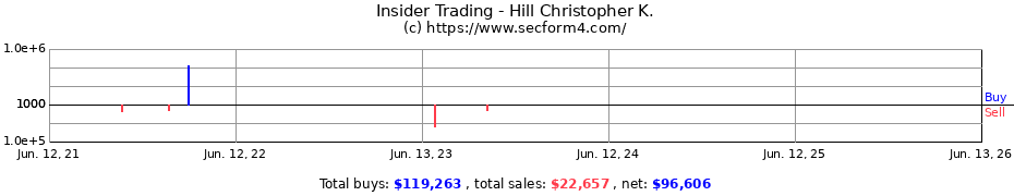 Insider Trading Transactions for Hill Christopher K.