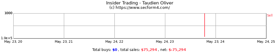 Insider Trading Transactions for Taudien Oliver