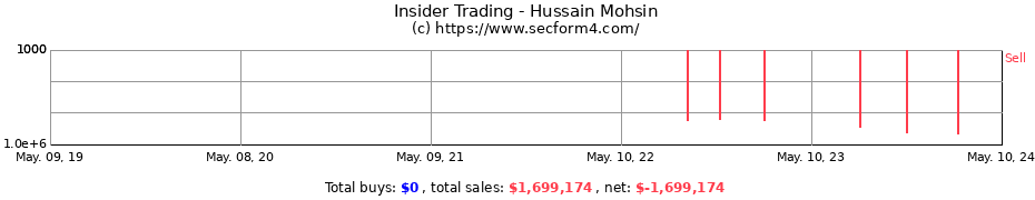 Insider Trading Transactions for Hussain Mohsin