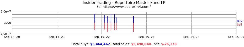 Insider Trading Transactions for Repertoire Master Fund LP