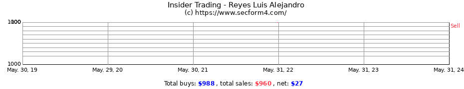 Insider Trading Transactions for Reyes Luis Alejandro