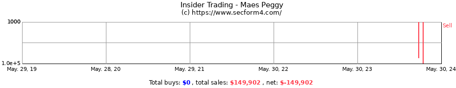 Insider Trading Transactions for Maes Peggy