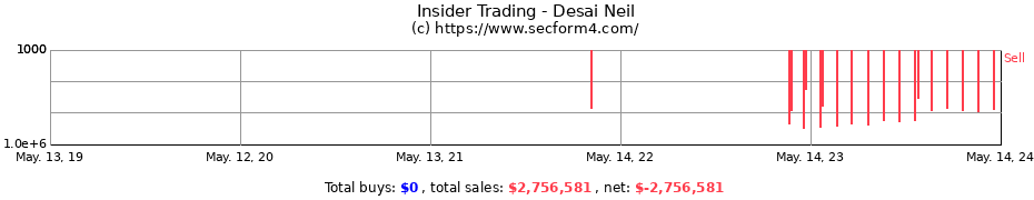 Insider Trading Transactions for Desai Neil