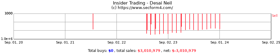 Insider Trading Transactions for Desai Neil