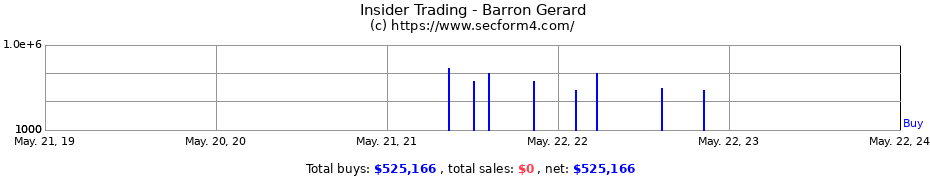 Insider Trading Transactions for Barron Gerard