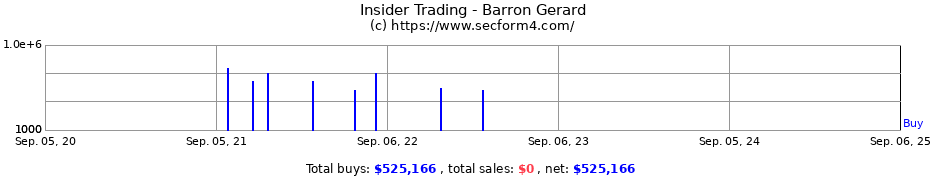 Insider Trading Transactions for Barron Gerard