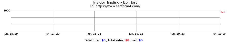 Insider Trading Transactions for Bell Jory