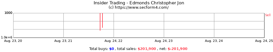 Insider Trading Transactions for Edmonds Christopher Jon