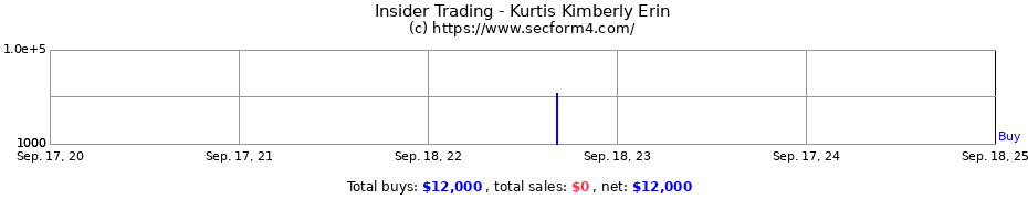 Insider Trading Transactions for Kurtis Kimberly Erin