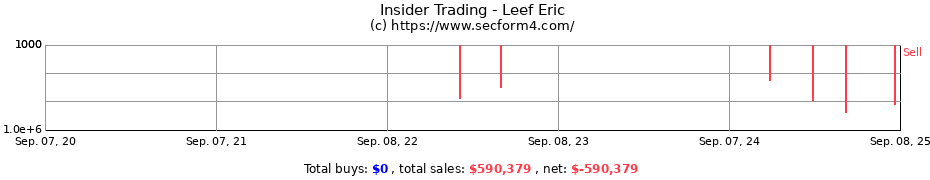 Insider Trading Transactions for Leef Eric