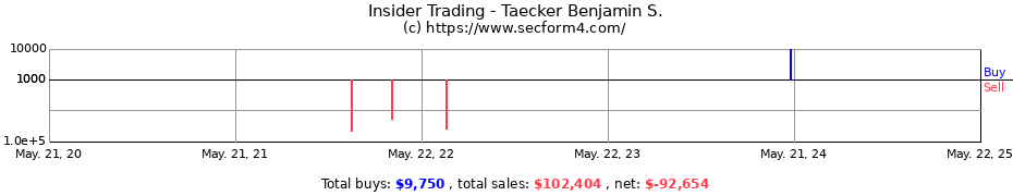 Insider Trading Transactions for Taecker Benjamin S.