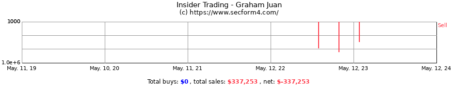 Insider Trading Transactions for Graham Juan