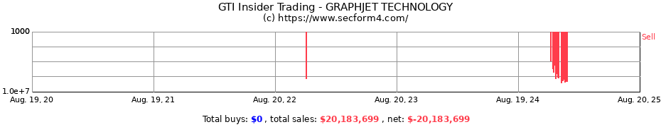 Insider Trading Transactions for GRAPHJET TECHNOLOGY