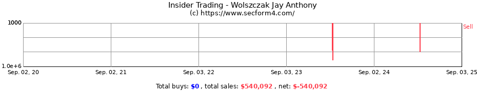 Insider Trading Transactions for Wolszczak Jay Anthony