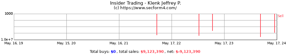 Insider Trading Transactions for Klenk Jeffrey P.