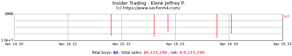 Insider Trading Transactions for Klenk Jeffrey P.