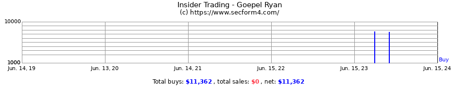 Insider Trading Transactions for Goepel Ryan