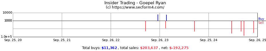 Insider Trading Transactions for Goepel Ryan