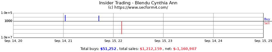 Insider Trading Transactions for Blendu Cynthia Ann