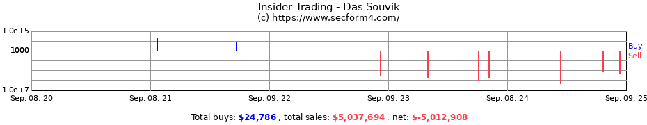 Insider Trading Transactions for Das Souvik