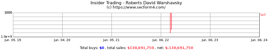 Insider Trading Transactions for Roberts David Warshavsky