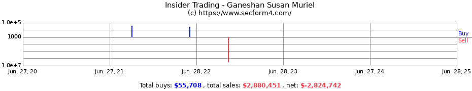 Insider Trading Transactions for Ganeshan Susan Muriel
