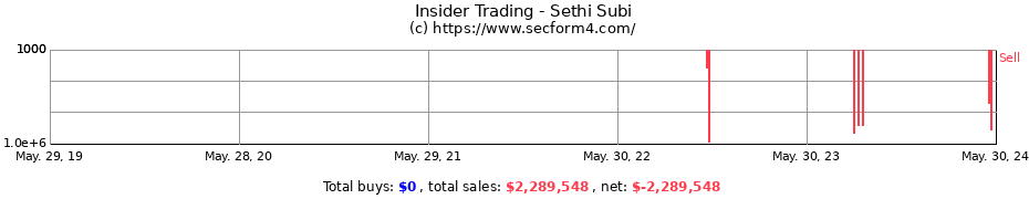 Insider Trading Transactions for Sethi Subi