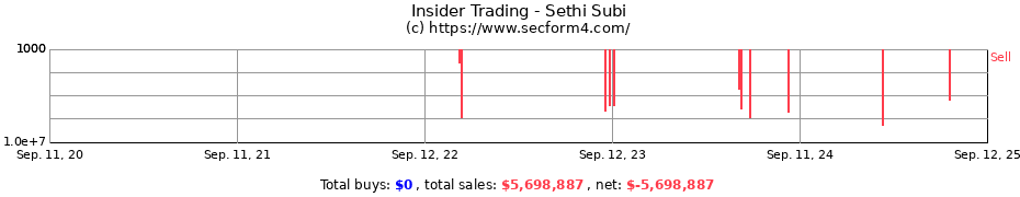 Insider Trading Transactions for Sethi Subi