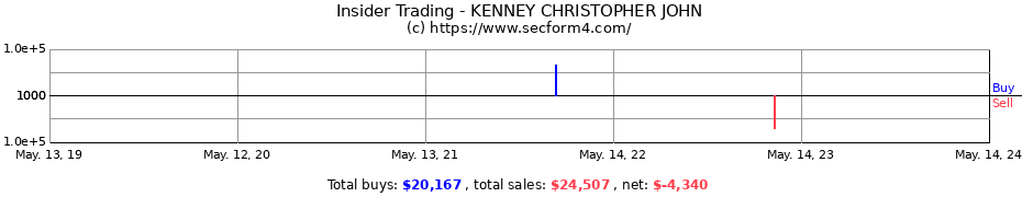 Insider Trading Transactions for KENNEY CHRISTOPHER JOHN