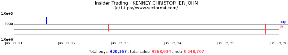 Insider Trading Transactions for KENNEY CHRISTOPHER JOHN